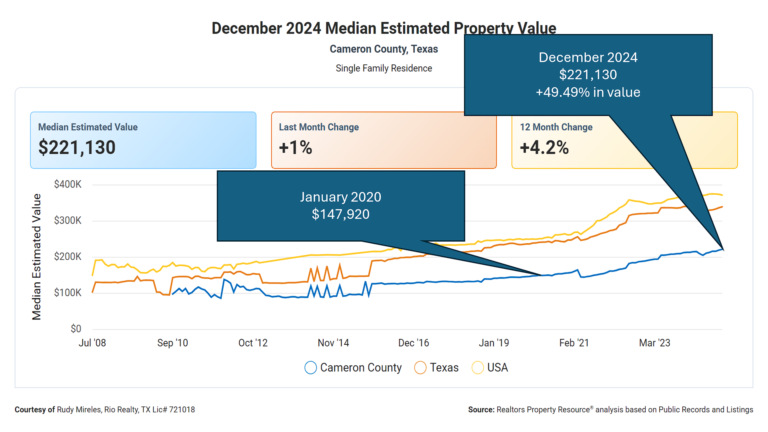 Why 2020 Homebuyers in the Rio Grande Valley Could Be Sitting on a Goldmine screenshot 2025 01 31 120639.png